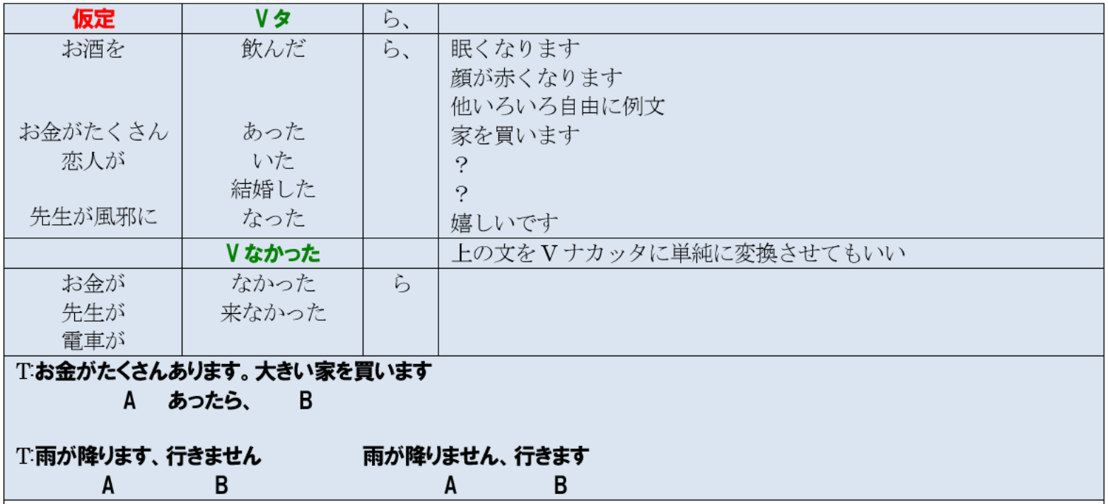25課教案 たら ても 条件文 もし いくら 日本語教師のn1et